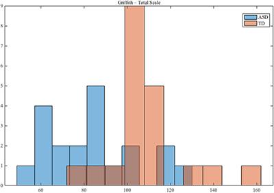 Heart Rate Variability During a Joint Attention Task in Toddlers With Autism Spectrum Disorders